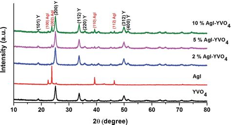 Yvo D'pinaiyut Profiles .
